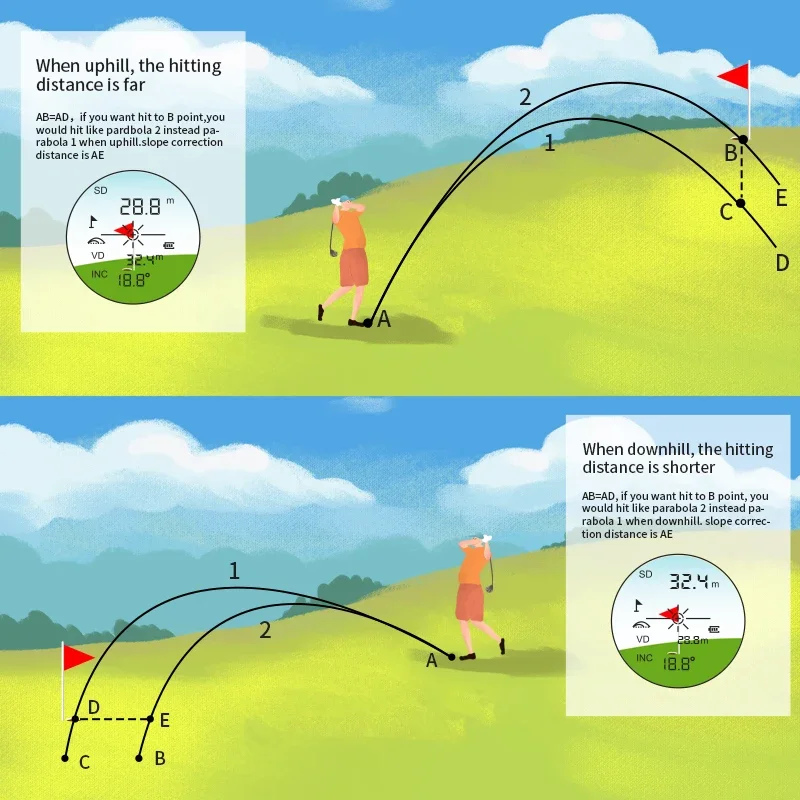 

New Bosean Hunting Digital Golf 600m 1000m 1500m Golf Rangefinder Golf Range Finder