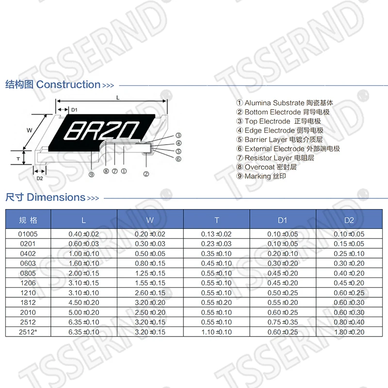 100pcs 1206 5% SMD resistor 0R ~ 10M 1/4W 0 1 10 100 150 220 330 ohm 1K 2.2K 4.7K 10K 100K 1R 10R 100R 150R 220R 330R 470R 1M