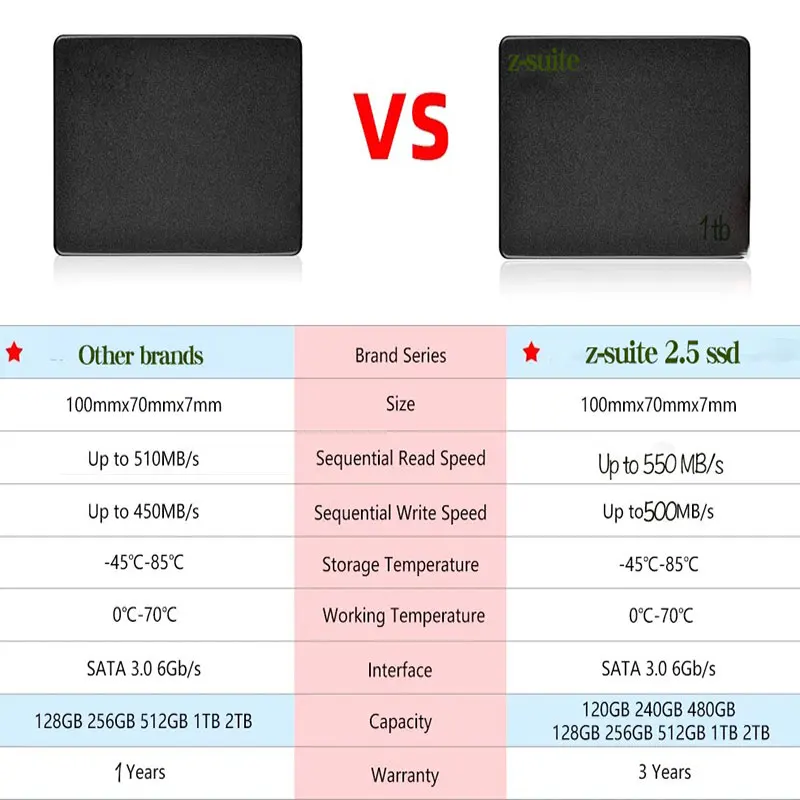 Imagem -02 - Interna de Estado Sólido de Alta Velocidade Disco Rígido Ssd Sata3 512gb Hdd Sata3 25 Atualização do Laptop 1tb Unidade