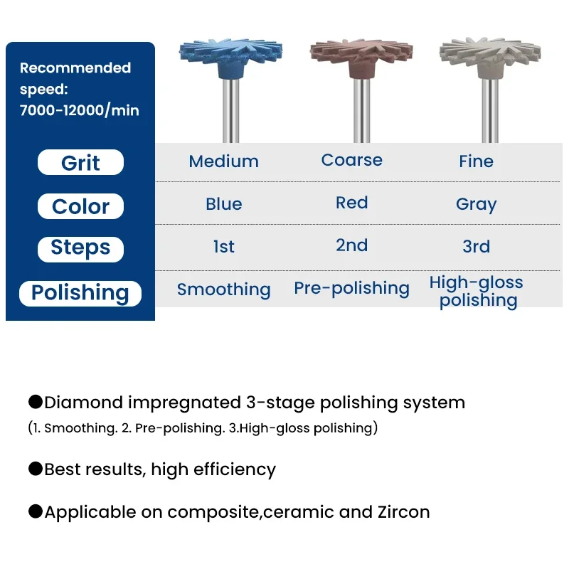 Premium Quality 3-Stage Composite & Zirconia Efficient Pre-Polishing Final High-Shine Finishing Polisher Blue, Pink,Grey Discs