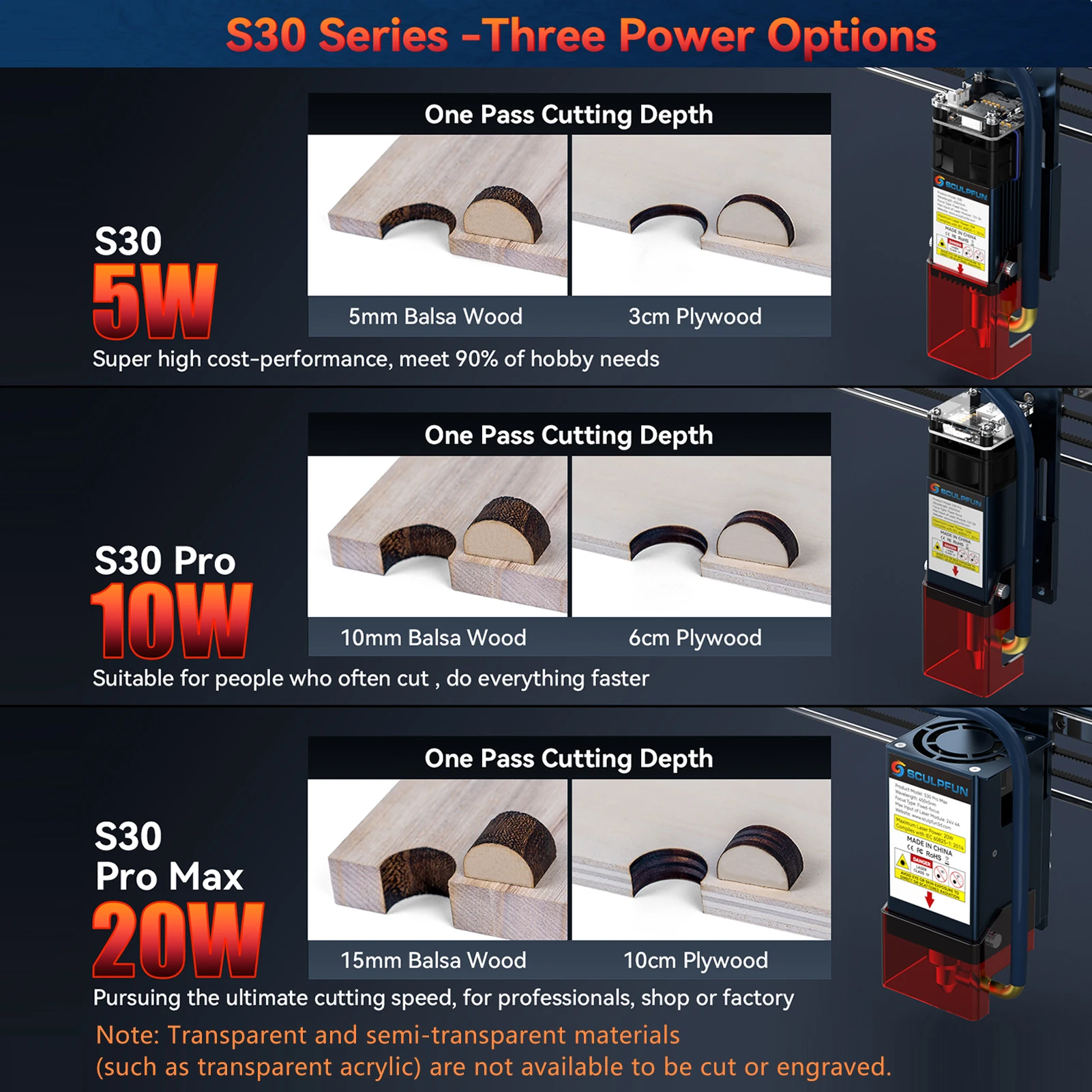 SCULPFUN S30 Laser Engraver with Automatic -assist System 5W Engraving Machine with Replaceable Lens Eye Protection  41