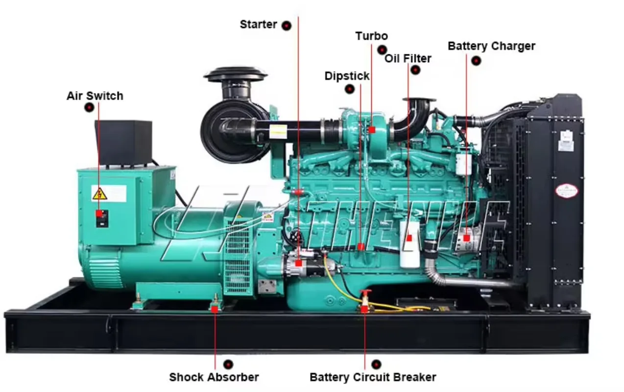 Fabricante-Distribuidor de componentes do núcleo de peças do gerador de máquinas de mineração Incl. Indústrias de construção da caixa de engrenagens do motor