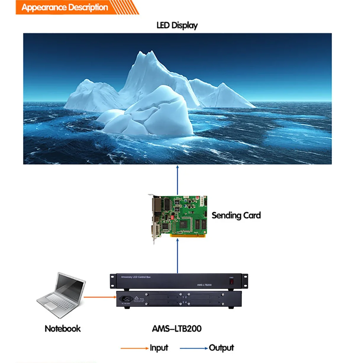 Amoonsky LTB200 Multimedia Player External Sending Box  Support Nova MSD300 Linsn TS802D TS921 Colorlight S2 8 RJ45 Ports
