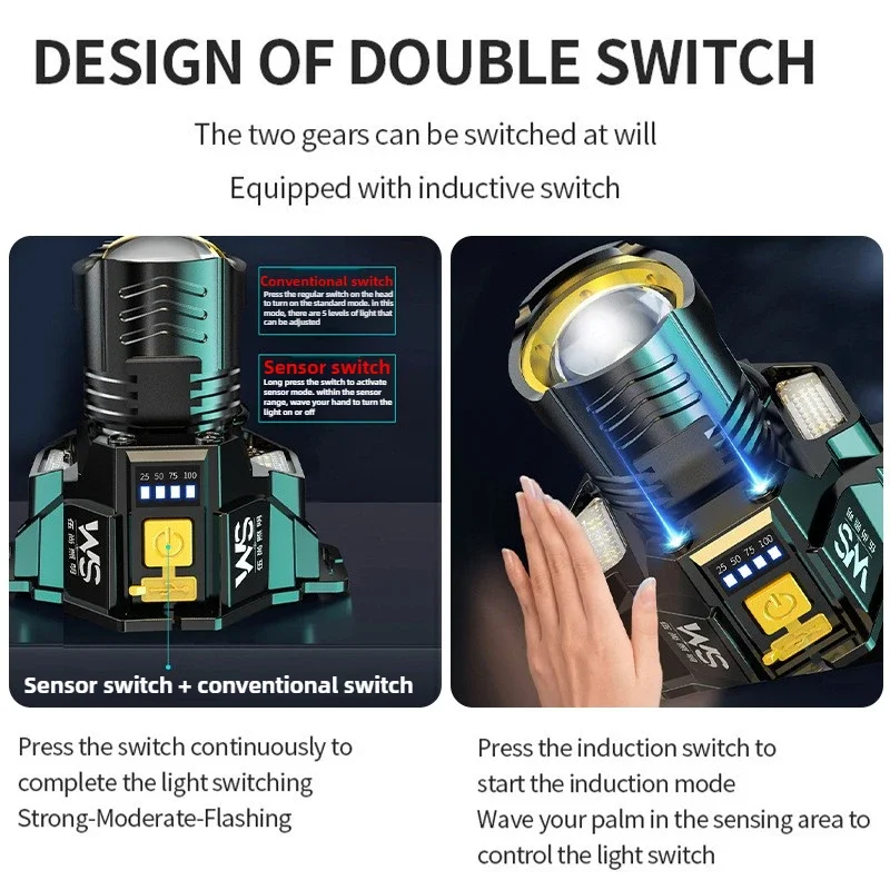 Lampada frontale ricaricabile USB Faro super luminoso Sensore di movimento 3 modalità di illuminazione Luci frontali zoomabili Lampada frontale