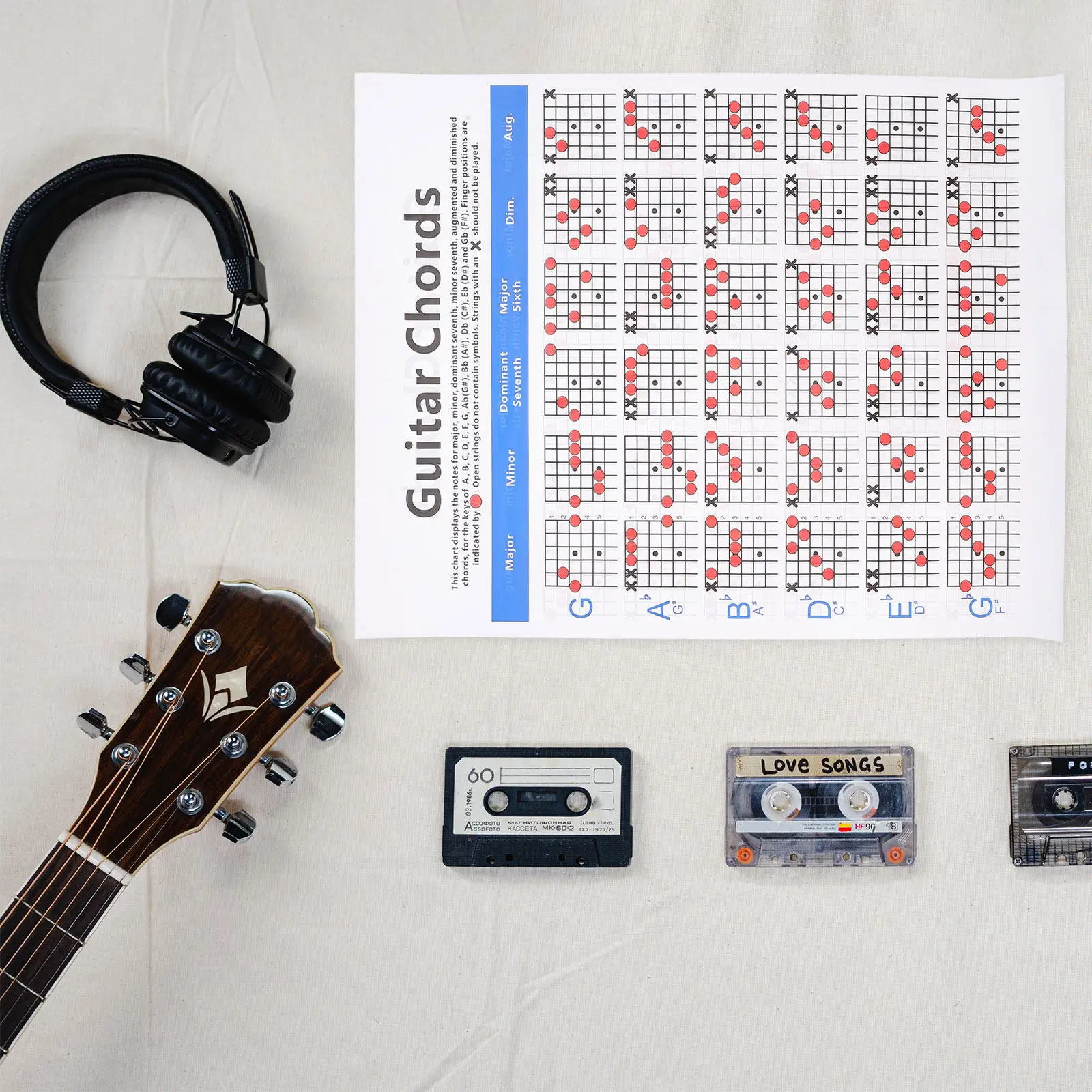 Guitar Chord Chart Poster for Beginners High Quality Coated Paper Chord Learning Guide Wall Display Music Practice Chart Ukulele