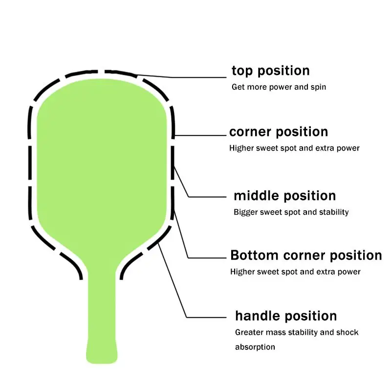 Pickleball Paddle Weight Tape for Extra Power Durable and Wear Resistant for Practice and Match Situations