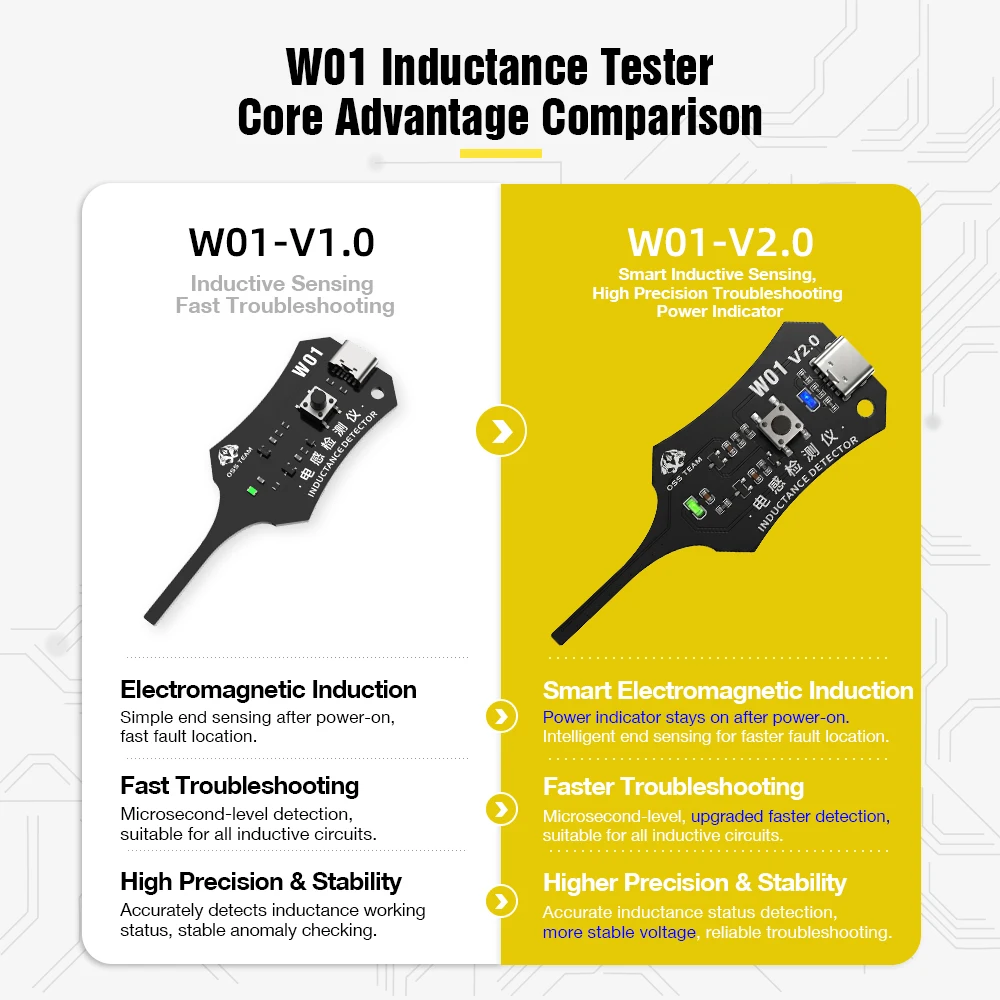 DC 5V Inductance Tester Motherboard Coil Type-C Coil Inductor Fault Detector with Green Light Indicator for Phone PCB Repair