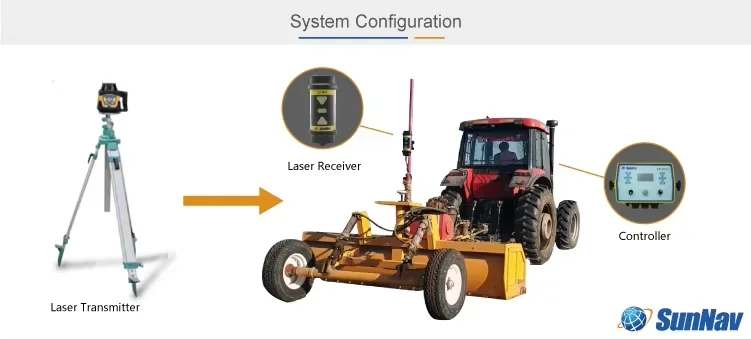 Gold Seller Sunnav  system 3.5m grader scraper agricultural leveling machine land leveler with CE certification