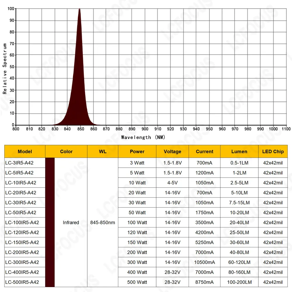 IR 850nm 1w 3w 5w 10w 20w 30w 50w 100w chip led infravermelho cob para monitor cctv câmera de visão noturna iluminação de segurança