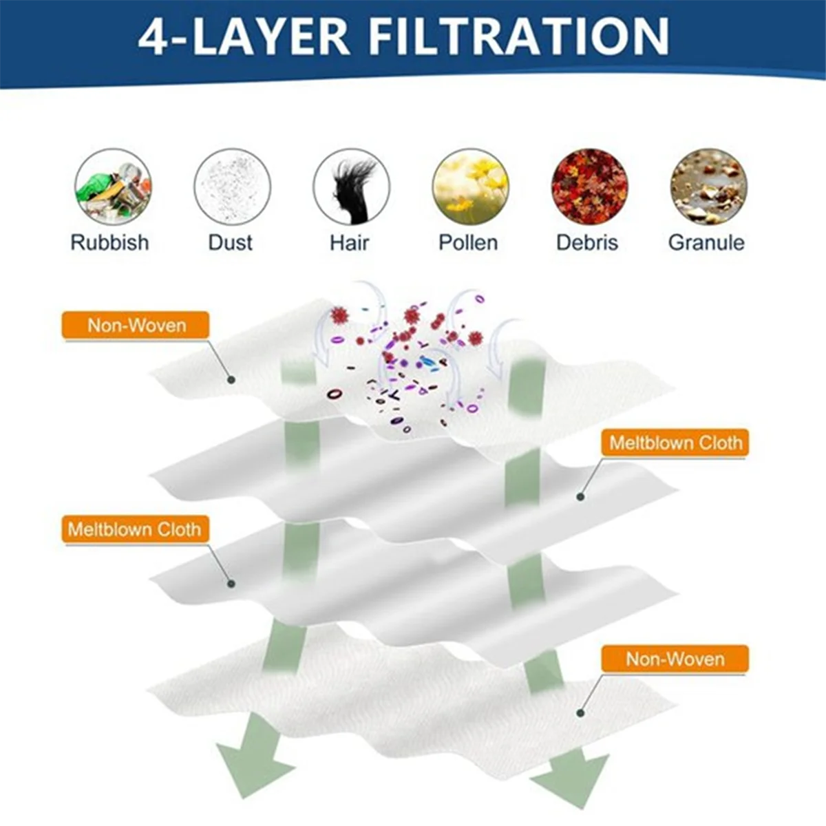 Per Dreame L20 Ultra X20 Pro X20 Pro Plus Robot Aspirapolvere Parti di ricambio Spazzola a rullo Filtro Mop Pad Sacchetto per la polvere