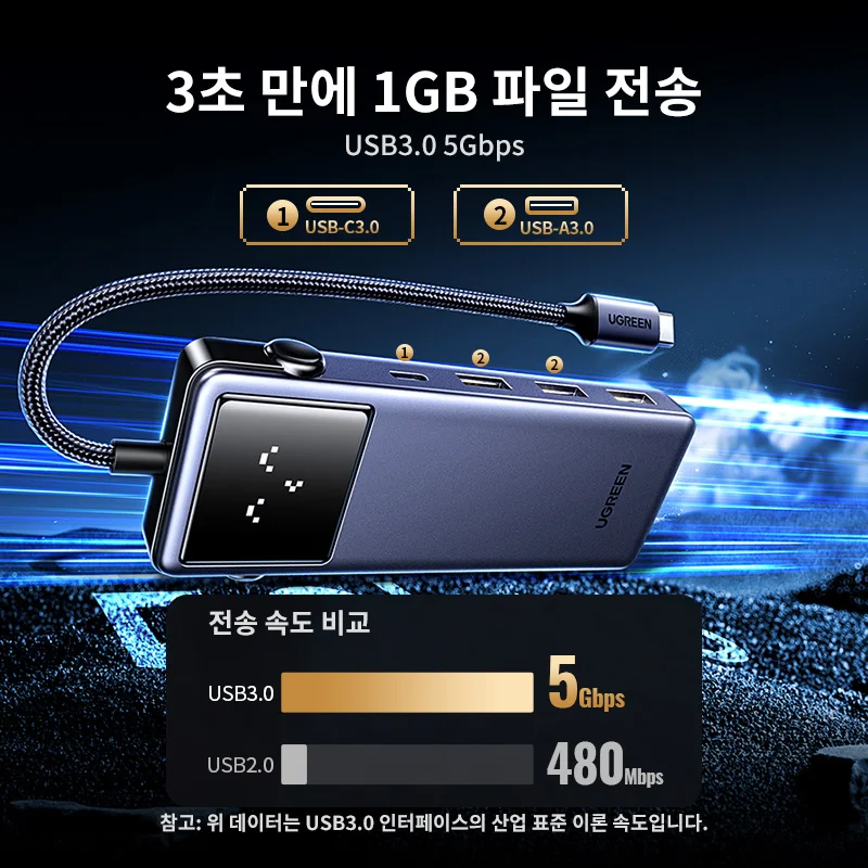UGREEN Uno USB C 허브, 노트북 액세서리, 맥북 도킹용 분배기, C타입, 4K... - 3