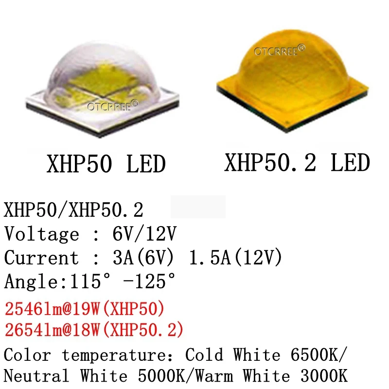 10 pz XHP50 XHP70 XHP50.2 XHP70.2 2a generazione bianco freddo neutro bianco caldo 18W 32W LED emettitore fai da te torcia lampadina lampada