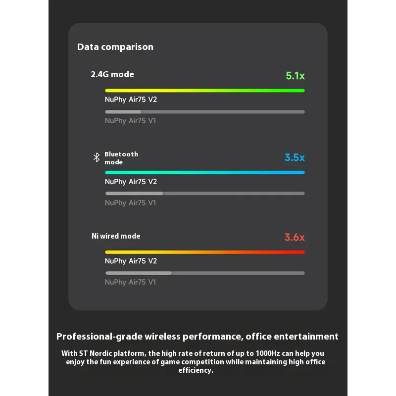 Nuphy Air75 V2 ワイヤレス ドワーフ スイッチ メカニカル キーボード トリモード ホットスワップ 長時間使用 低ノイズ カスタマイズ オフィス キーボード