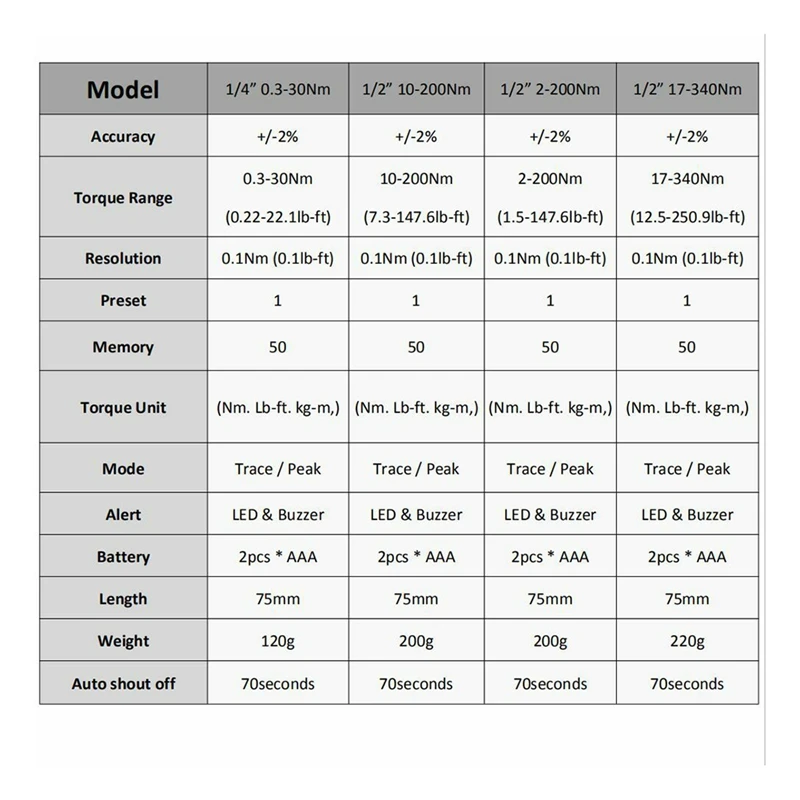 Digital Torque Wrench Digital Torque Gauge Electronic Torque Wrench Tool Set