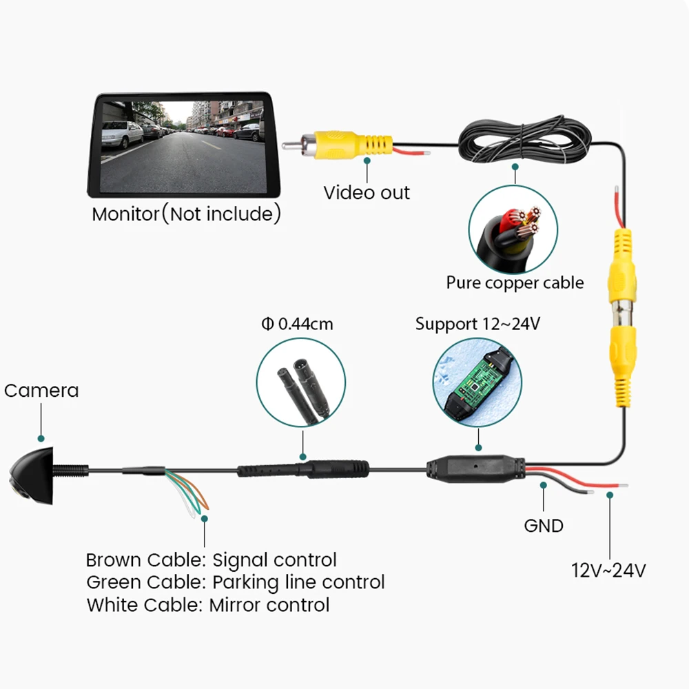 AHD CVBS 차량 후방 카메라, 170 ° 어안 골든 렌즈, 풀 HD 야간 투시경, 후진 전방 카메라, 1920x108, 0P, 720P