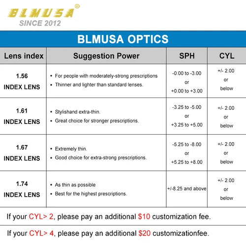 Imagen 2 del producto Esto no se puede pedir solo, lente graduada personalizada, costo adicional, solo uso. Si realiza pedidos solo, no enviaremos envíos