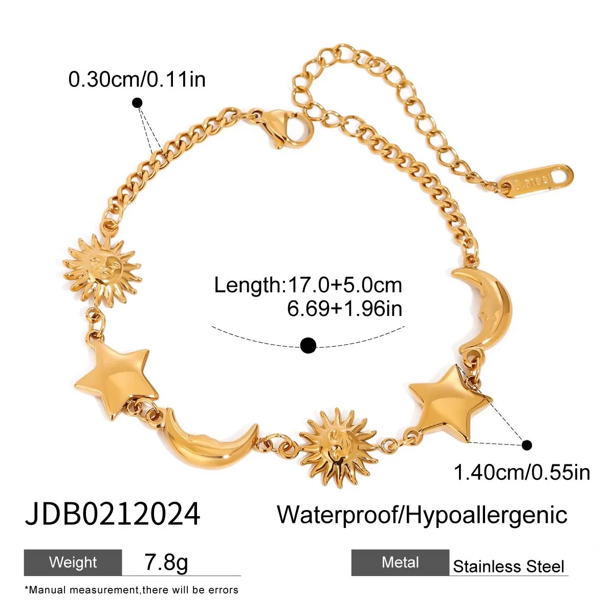 Product detail