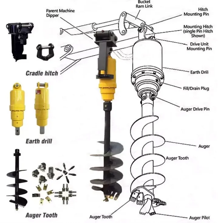 ADH3600W Hydraulic earth drill auger by hydraulic driving earth auger drill post hole digger for excavator