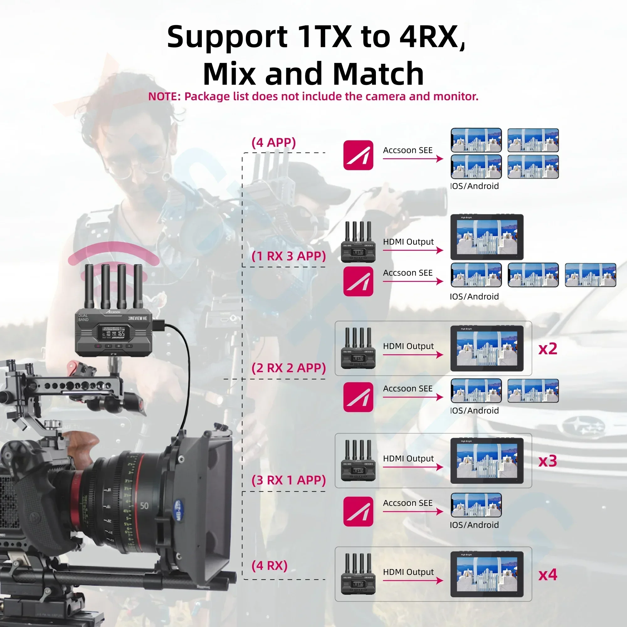 Accsoon-monitor de transmisión de vídeo inalámbrico CineView HE, 1080P, hdmi, HD, vídeo en vivo, cámara SLR, 1200FT