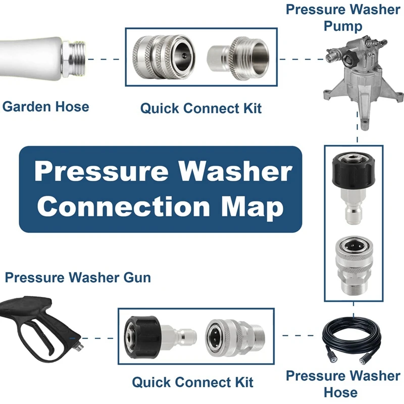 Stainless Steel Pressure Washer Quick Connect Kit,M22 14Mm To 3/8In Quick Connect,3/4In To 1/2In Quick Release Adapter Durable