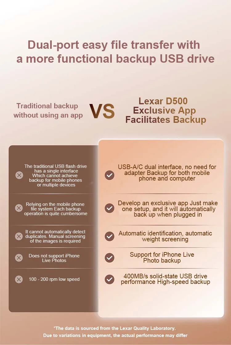 Lexar JumpDrive D500 USB3.2 Gen1 400 MB/s Typ-C USB-A 2-in-1 Solid-State-Stick 128 GB 256 GB 512 GB 1 TB für Telefon, Laptop, PC – Detail 3