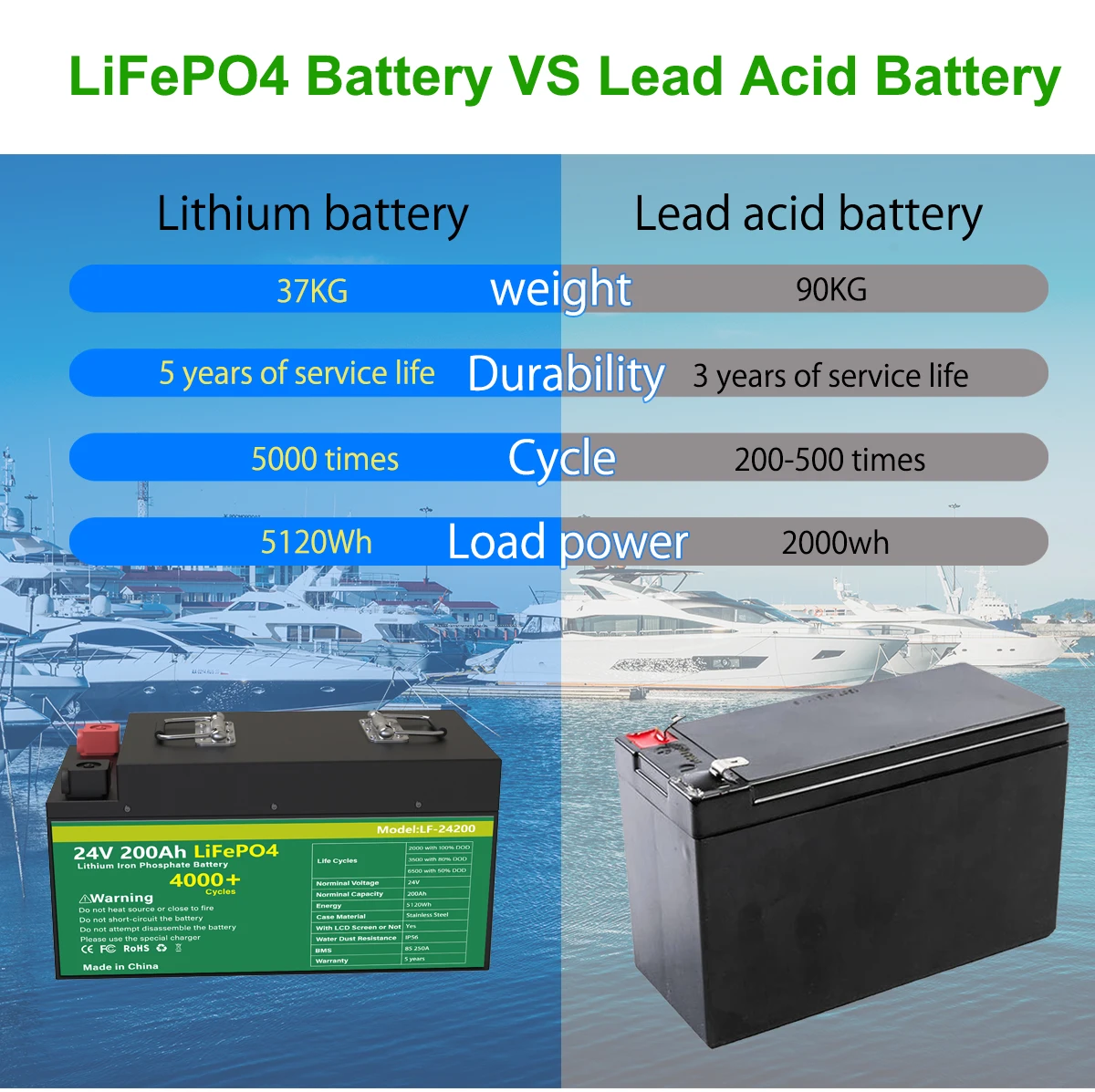 LiFePO4 24V 100AH 200AH 300AH Battery Pack 25.6V Lithium Battery 6000+ Cycle With Bluetooth BMS Grand A Cells For Boat EU STOCK