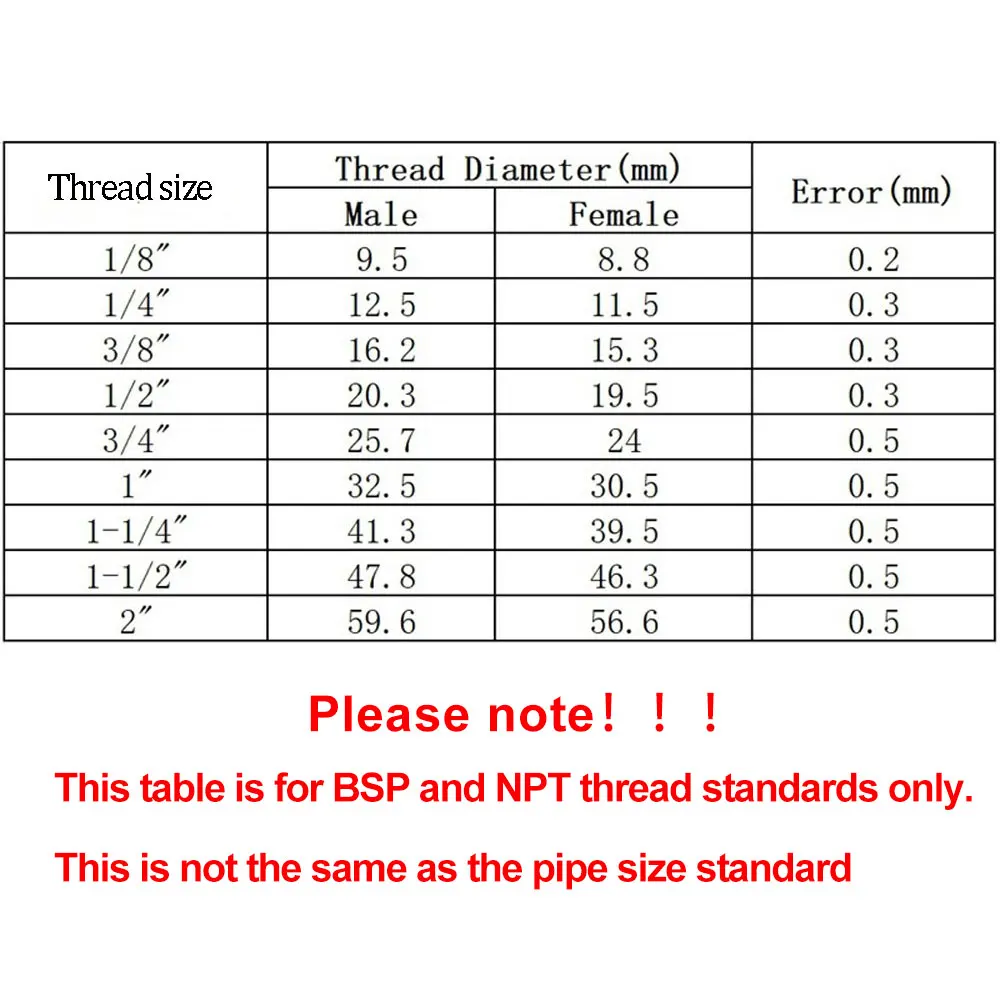 Double Ferrule 1.5\