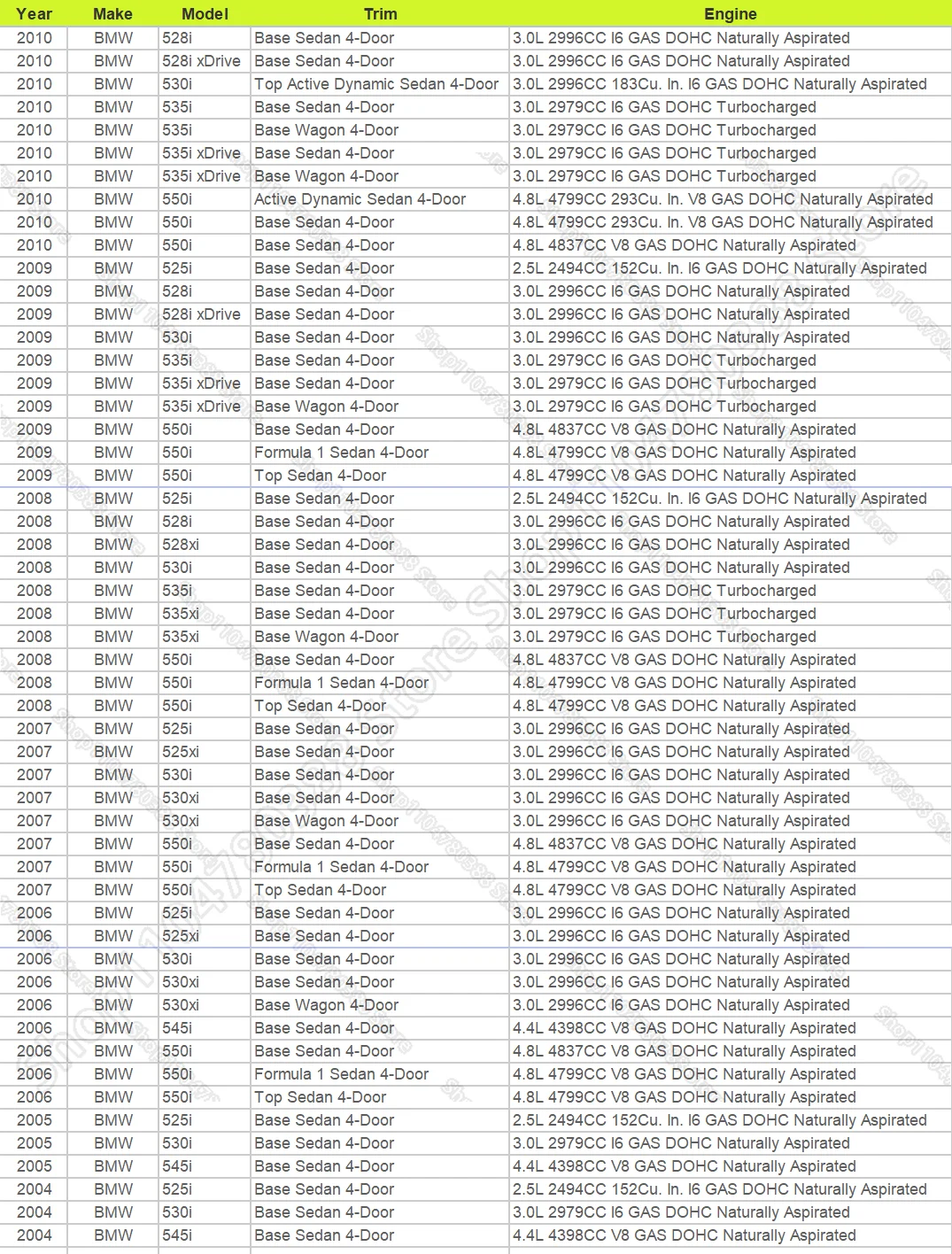 غطاء فوهة غسالة الضوء الأمامي لـ 2004-2010 BMW 525i 528i 530i 530i 535i 545i 550i M5 (E60 E61) 51117111741 51117111742