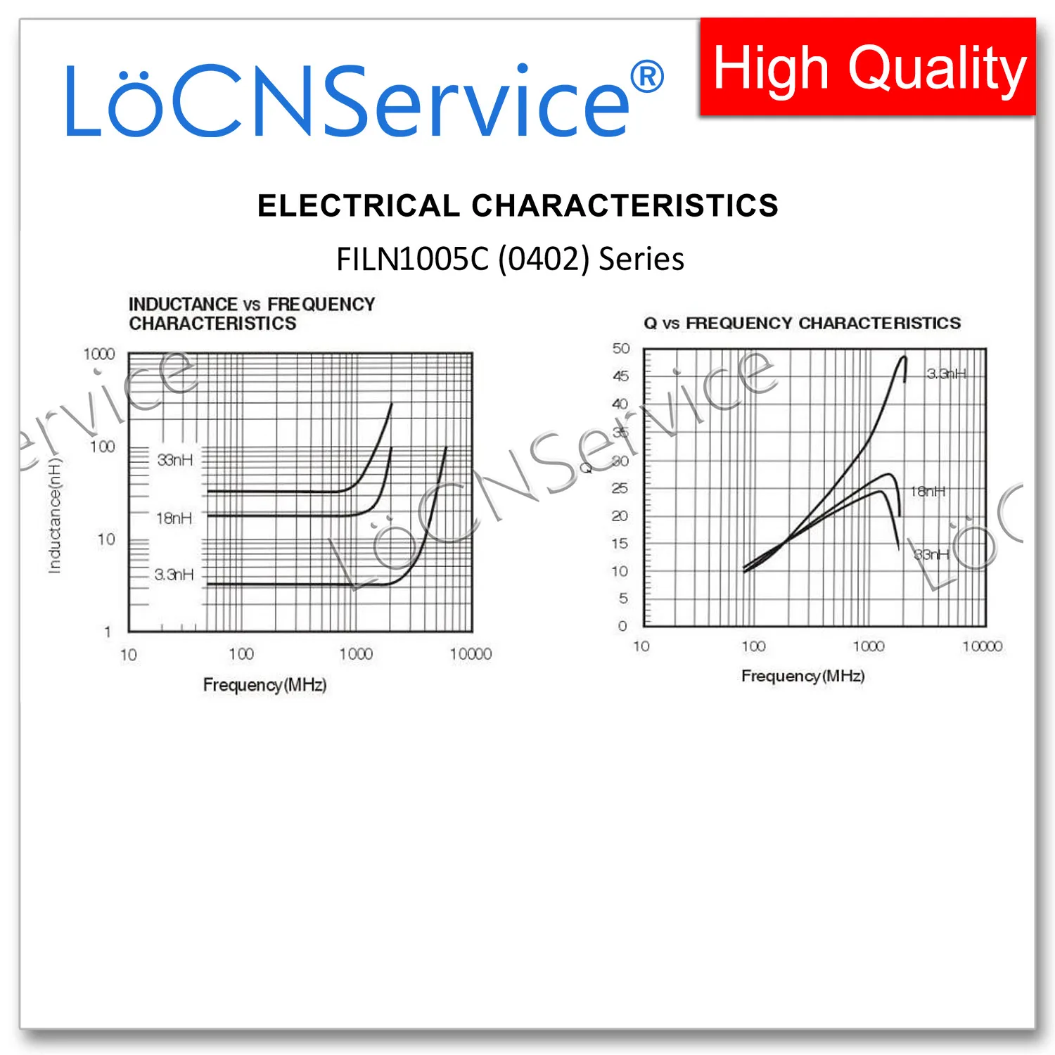 LoCNService 0402 1005 10000 قطعة 5% 15NH 18NH 22NH 27NH 33NH 39NH عالية التردد متعدد الطبقات رقاقة الفريت المحاثات جودة عالية
