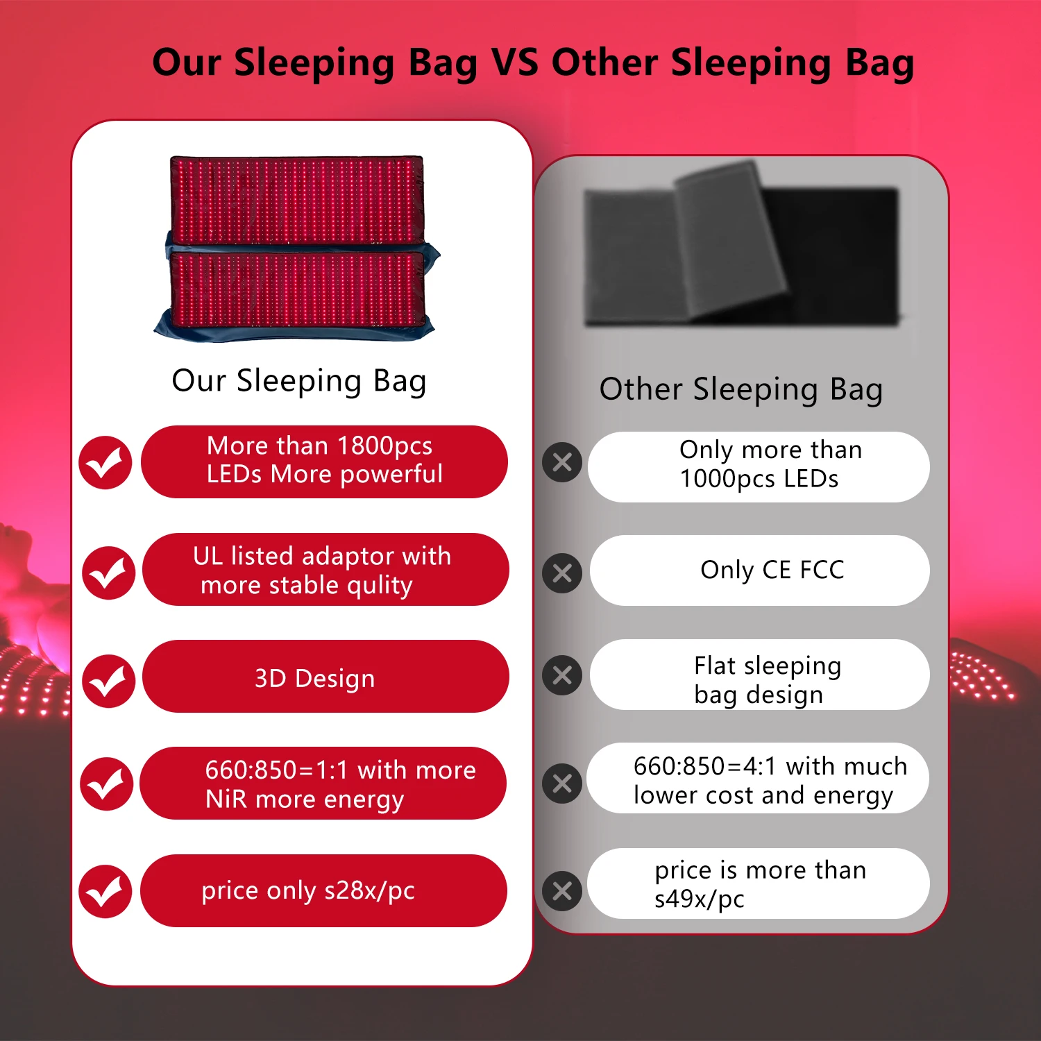 ผ้าห่มซาวน่าอินฟราเรดขนาดใหม่  - Sauna Blanket Infrared บทวิจารณ์และราคา