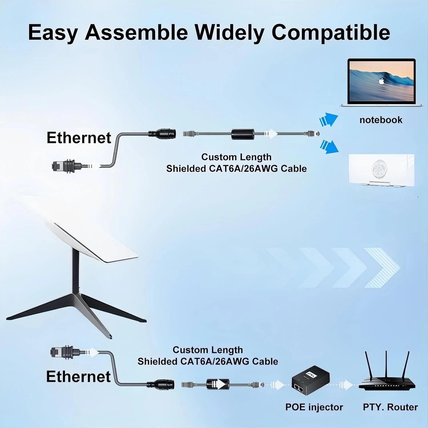 IP68 Waterproof SPX to RJ45 Cable 1200Mbps 26AWG, PVC Sealing Rubber Ring RJ45 Extension Adapter Cable for Starlink Gen3 / Mini