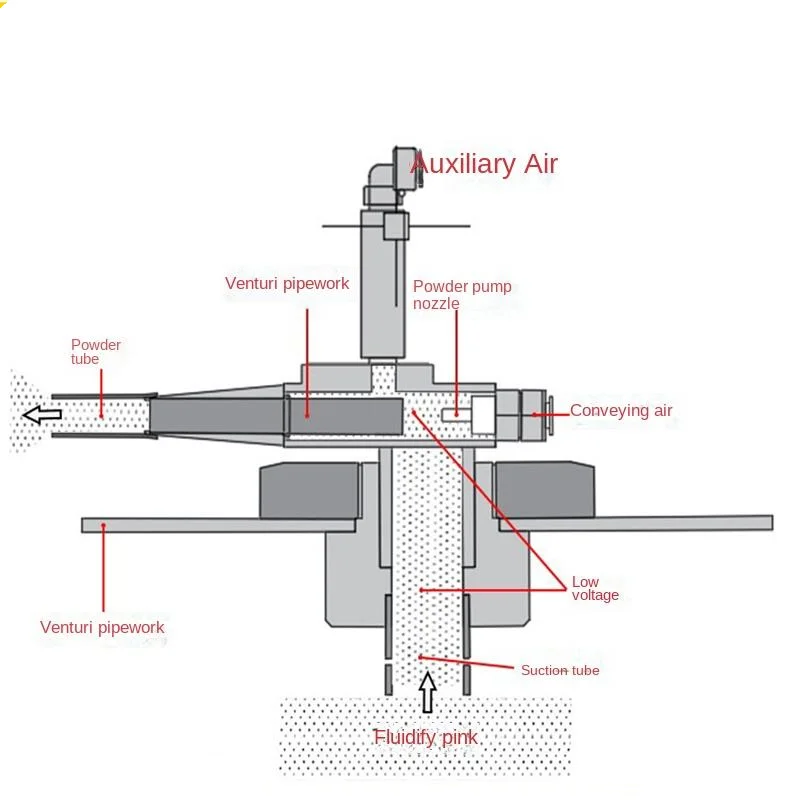 Electrostatic Powder Coating Injector For WX-101