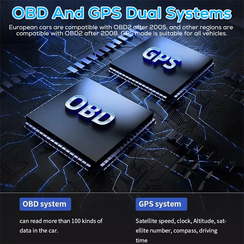 OBD2&GPS Smart Gauge High Definition Speedometer Car Diagnostic Tool OBD Fault Code Elimination Car Head Up Display