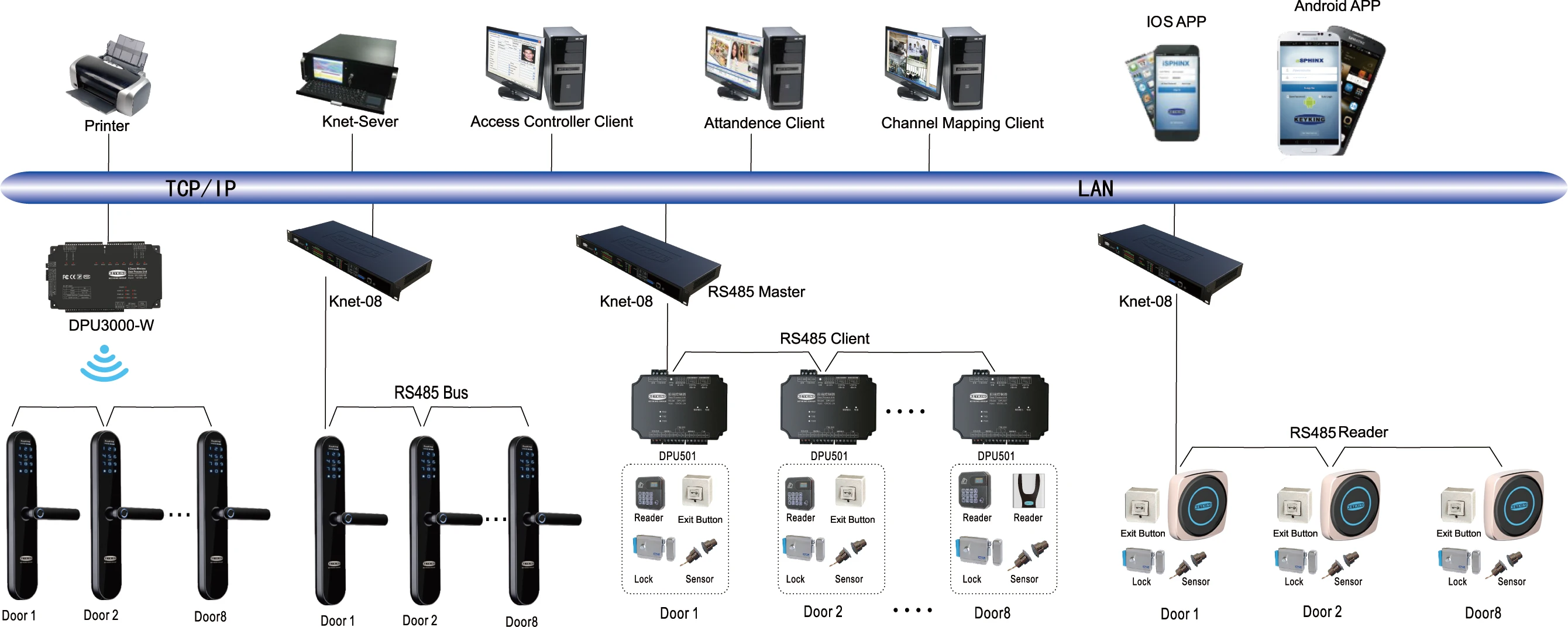 Professional RFID card Door Access Control System Wiegand Readers Access Controller