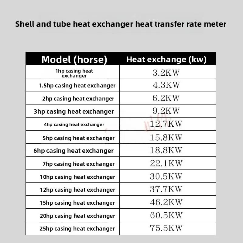 1-7P Coaxial Tube Heat Exchanger for Heat Pump – 316L SS Condenser/Evaporator, Double-Wall Coil for HVAC & Water Heater