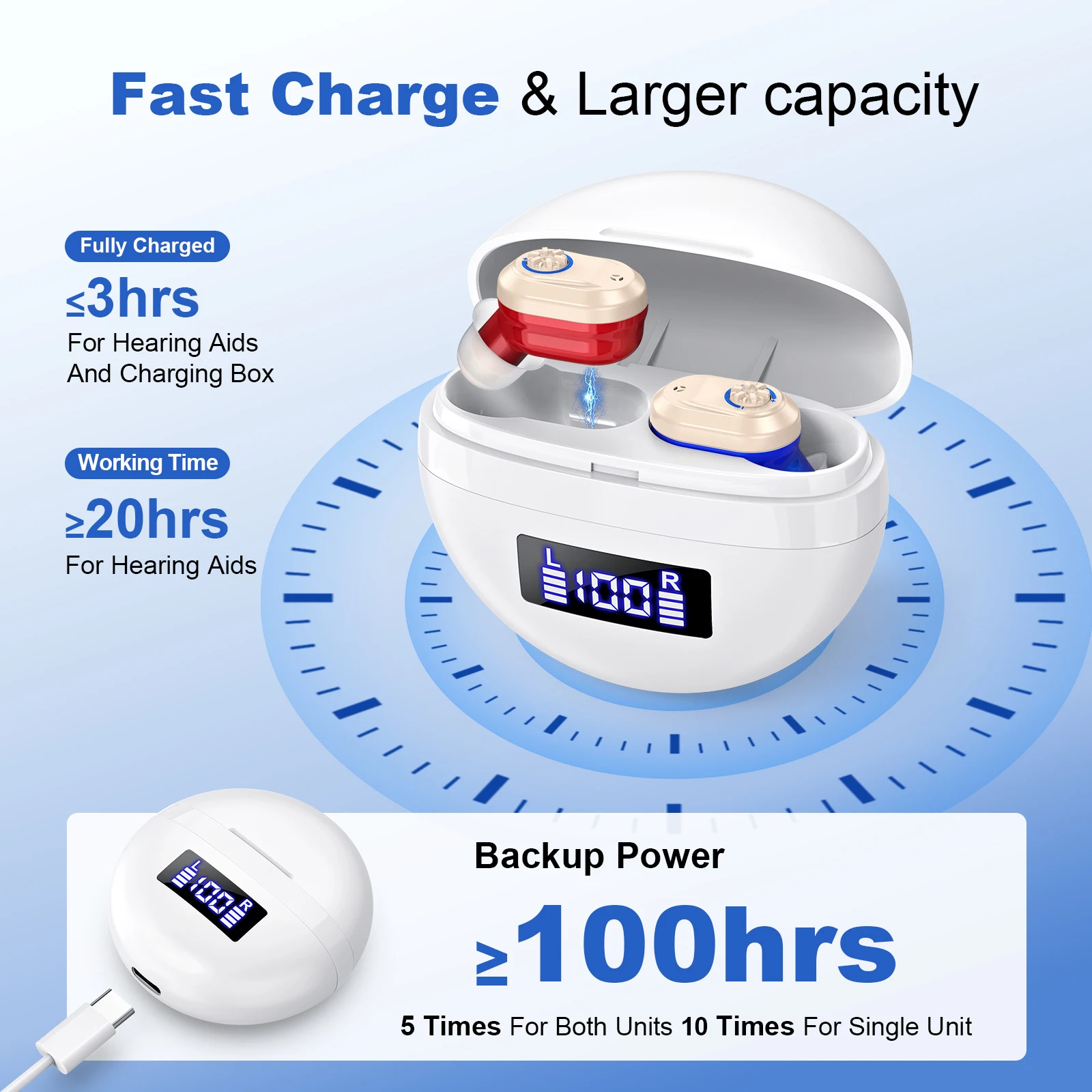 Cic Rechargeable He…