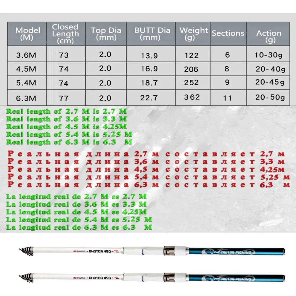 GHOTDA Portable Rock 3.6m 4.5m 5.4m 6.3m  Carp rod Telescopic Sea Fishing Rod Spinning rod carbon fiber Ultralight hard