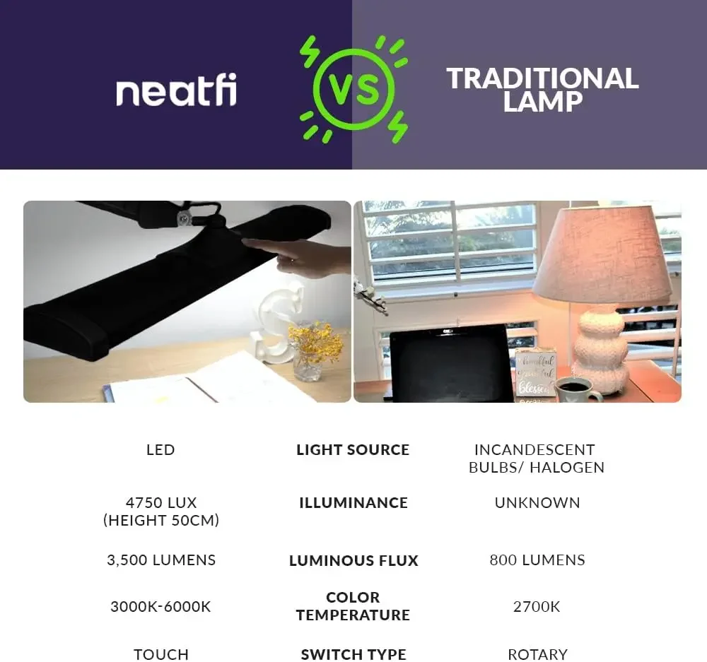 Neatfi lampu meja LED Ultra 3,500 Lumen, suhu terkait warna, 3 mode cahaya, dapat diredupkan, 45W (CCT dengan penjepit, hitam)