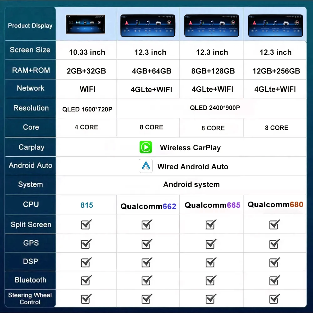 Android 16 For Mercedes Benz ML GL GLE GLS W166 X166 2012-2019 Video Player Auto GPS 4G Lte