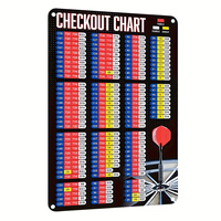 Scutcheon Vintage Metal Dart Scoreboard Wall Decor -  Retro Game Room & Bar Art with Target Aiming Guide, Checkered Chart Numbe
