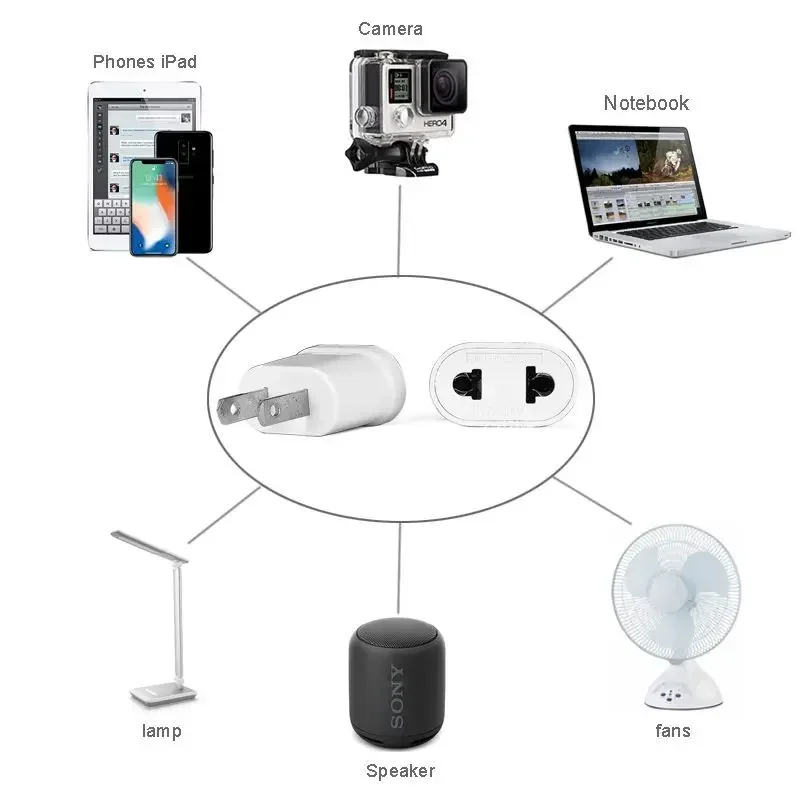 EU Plug Adapter Socket US To EU Plug Power Adaptor Converter American EU to US Plug Travel Adapter Sockets Charger Outlet