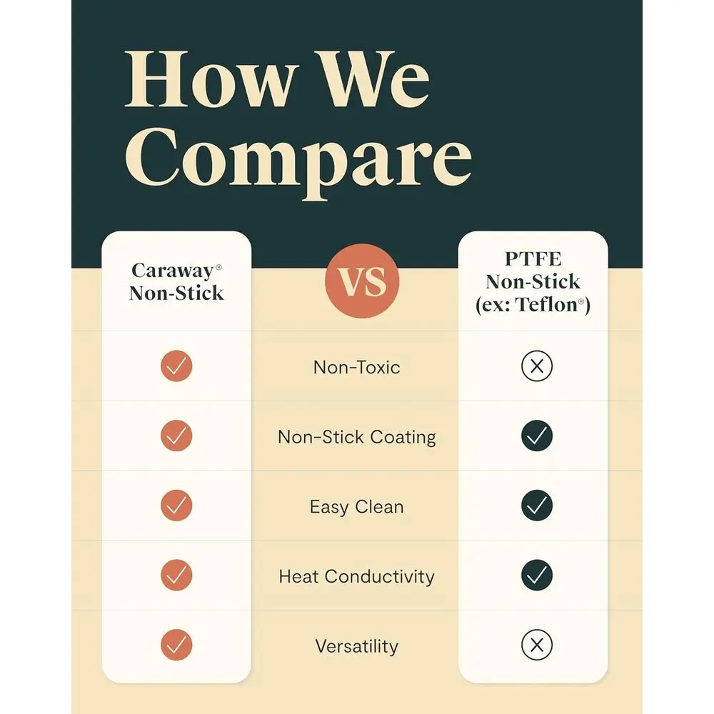Non-Stick Square Pan Set - Ideal for Grilling, Toasting, Searing, and Roasting - Perfect for All Cooking Needs