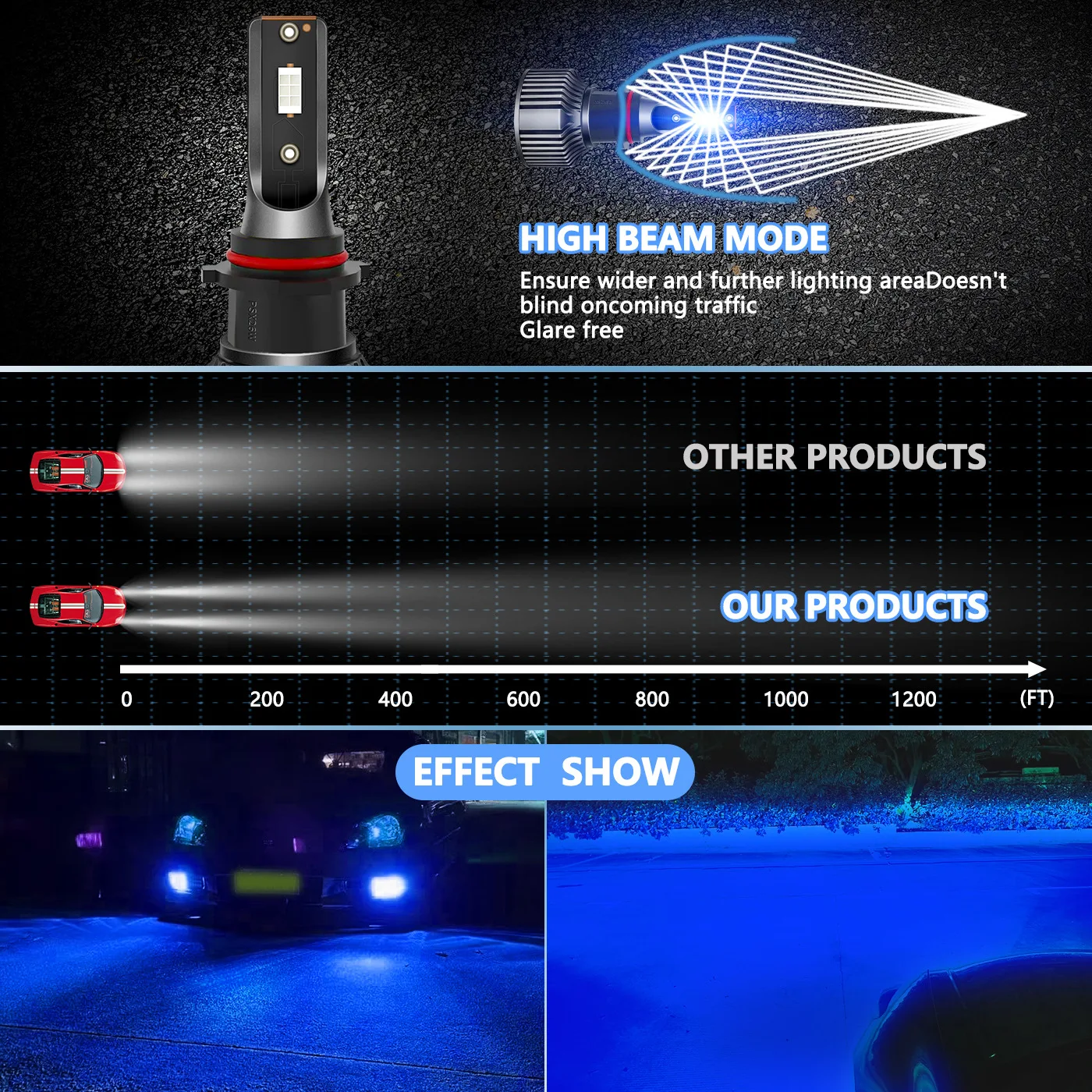 ZTZPIE PSX24W PSX26W LED Car Headlight Bulbs Canbus H1 H3 H11 5202 H11B P13W H7 9005 880 H881 H27 High Brightness Auto Fog Lamp