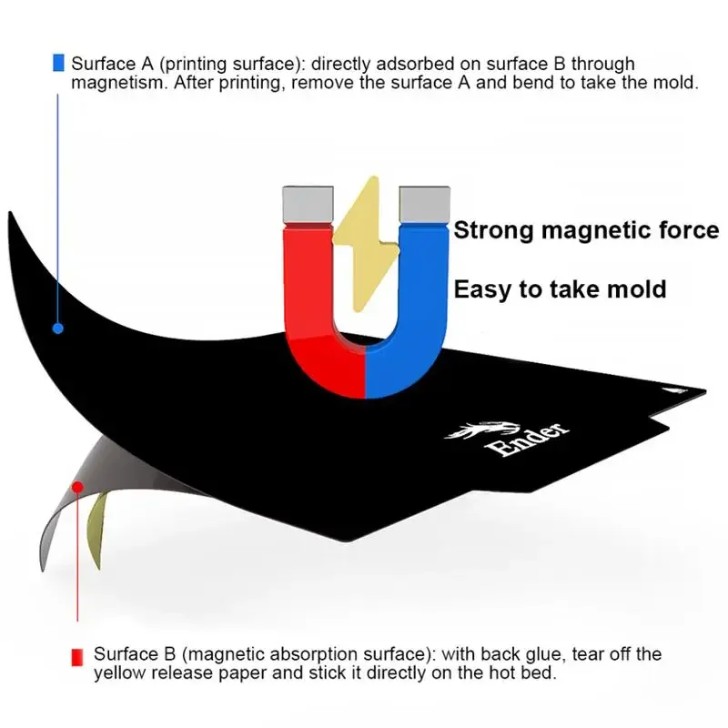 3D Printer Heatbed 235x235mm Hot Bed Platform Sticker Sheet Tape Magnetic Build Surface For Ender-3/3S Hot Bed Platform Stickers