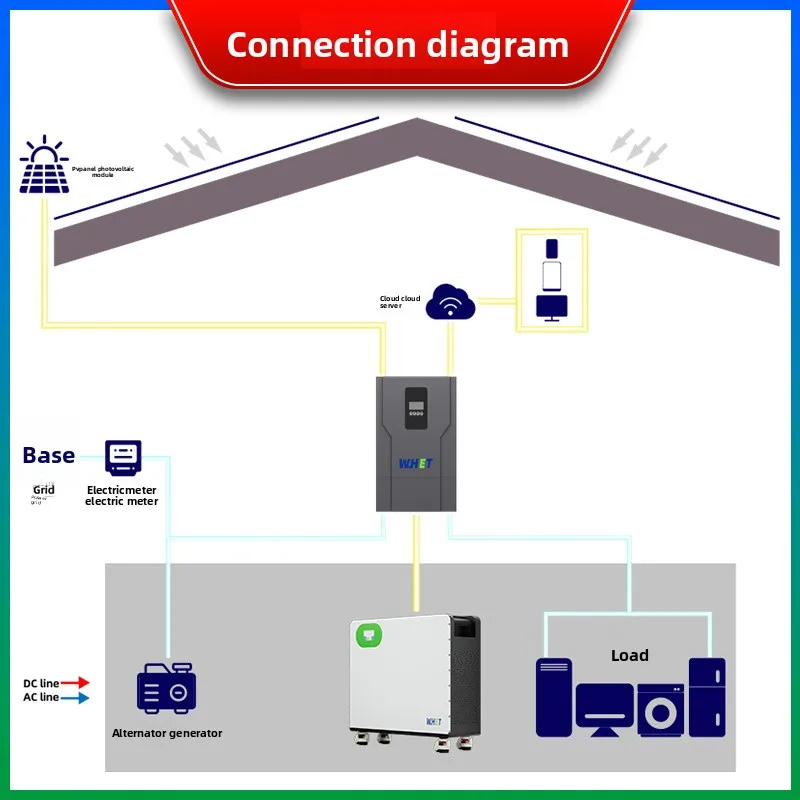 15kWh Lithium Ion Solar Power Generation System with Monocrystalline Silicon Panels for Household Energy Storage Kit