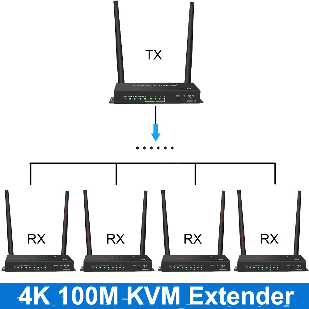 

4K 100m Wireless Display Adapter USB KVM HDMI Extender 1 To 4 Audio Video Transmitter Receiver Fr Camera Laptop PC To TV Monitor