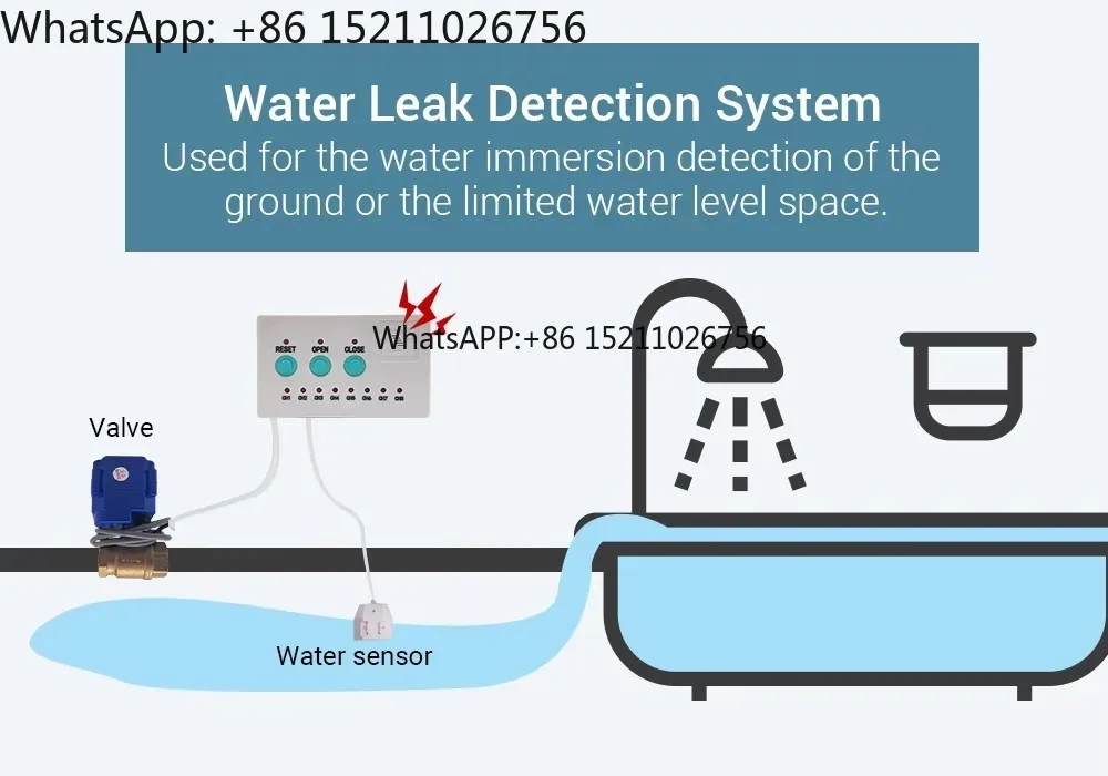 Smart Water Valve Auto Shut Off DN20 (3/4'')- Integrated Leak System with 6M Sensor Cable, AC/Battery for Whole House Protection