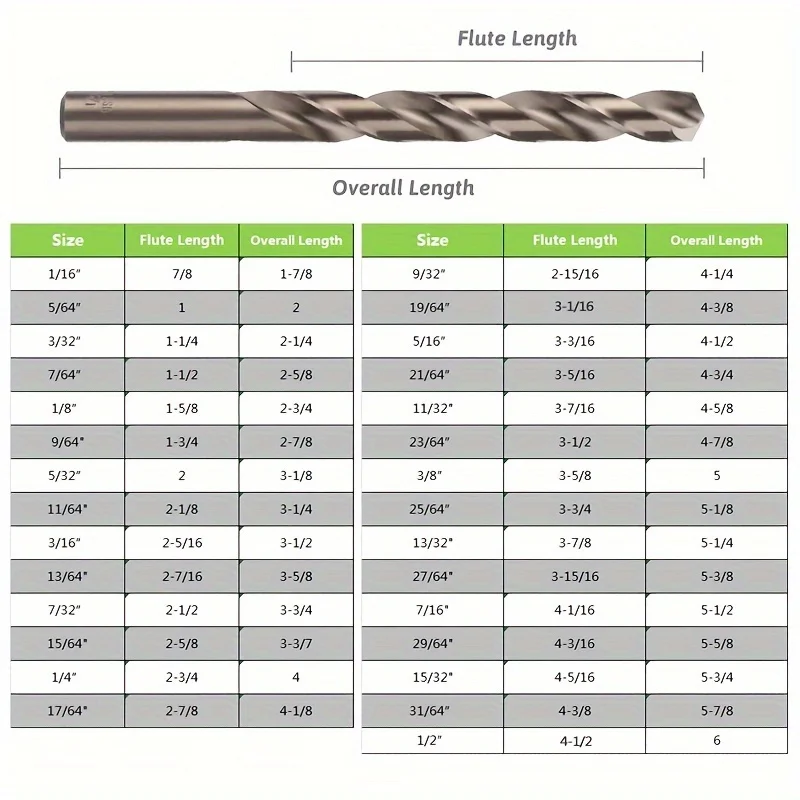 Cobalt Drill Bits Set M35 High Speed Steel Twist Jobber Length for Hardened Metal, Stainless Steel, Cast Iron and Wood Plastic