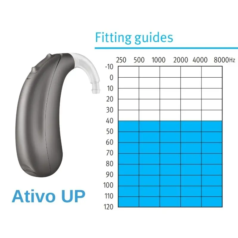 Unitron Ativo Sp/P …