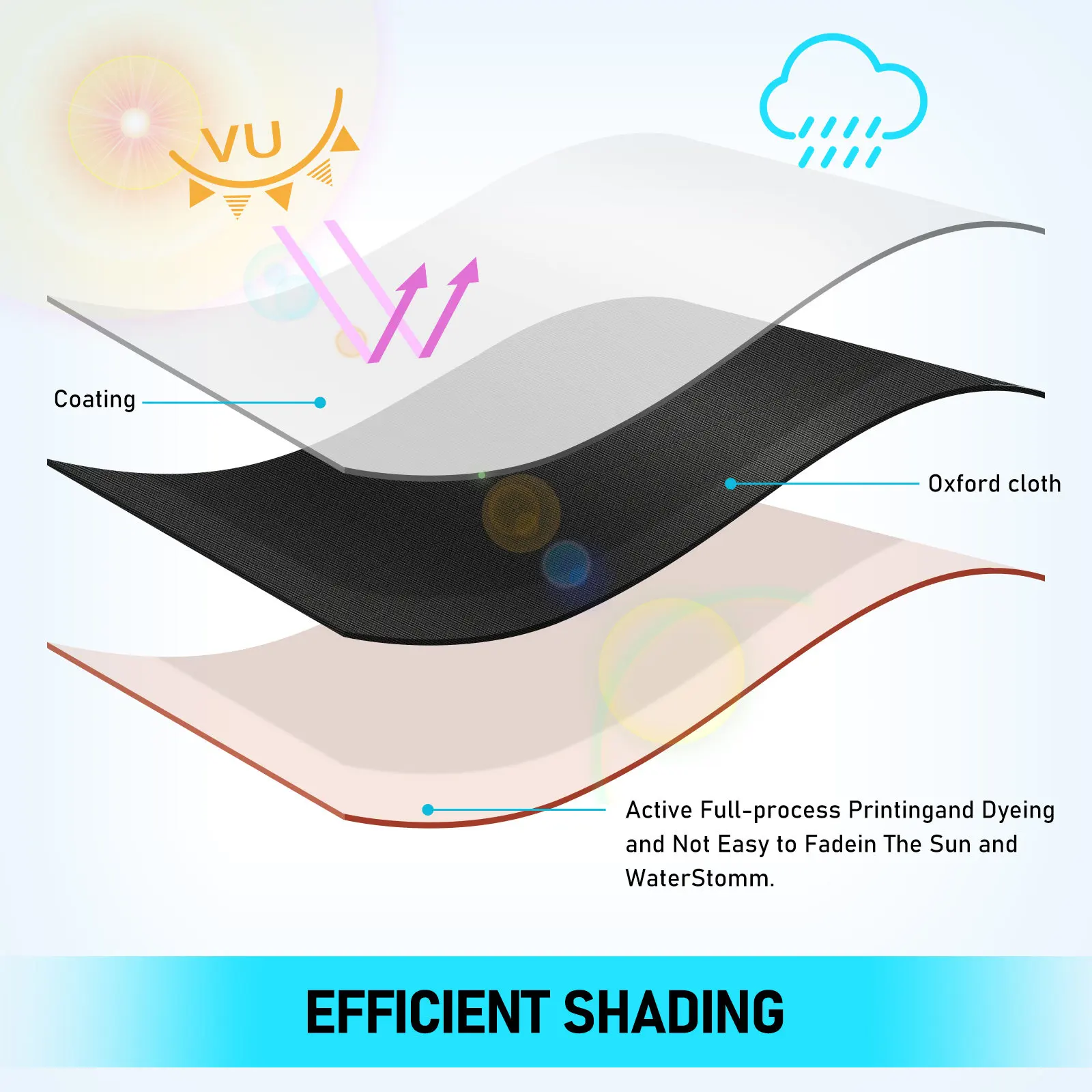 1Set Blackout Room Darkening Curtain Portable Window Cover Coated Light Blocking for Bedroom Living Room Travel Use 300x145cm